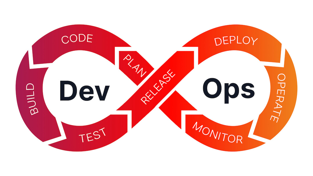 DevOps